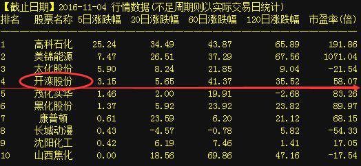 開(kāi)爾新材股票，時(shí)代的印記與行業(yè)的翹楚風(fēng)采