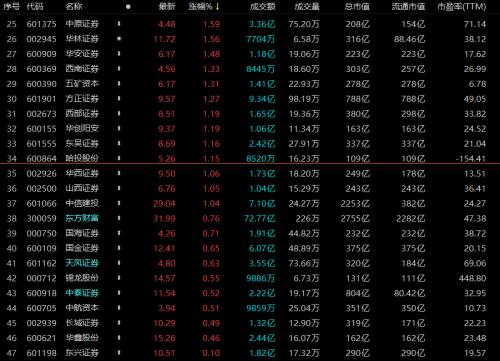 揭秘科技新品重塑投資體驗(yàn)，股票總量一覽無余