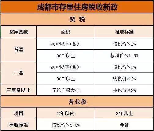 北京房產(chǎn)稅最新動態(tài)，家的溫馨故事同步更新