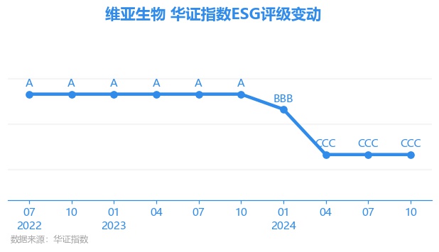 維亞生物股票，投資熱點及前景展望