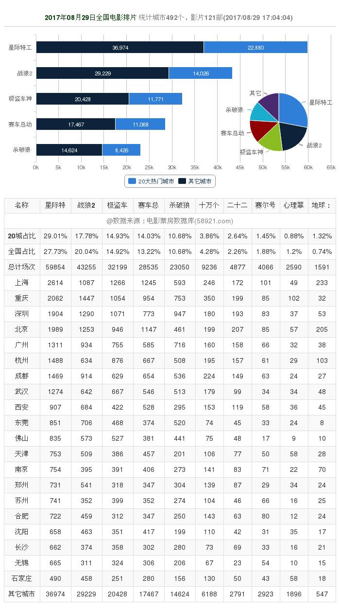 戰(zhàn)狼2最新票房數(shù)據(jù)見證奇跡，變化的力量激發(fā)自信與成就感
