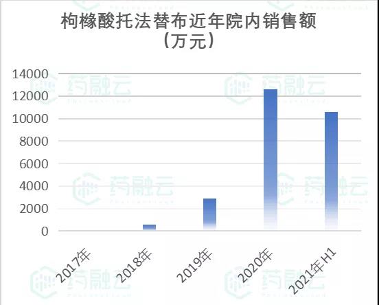 托法替布中國上市，科技革新醫(yī)療健康，開啟新紀(jì)元