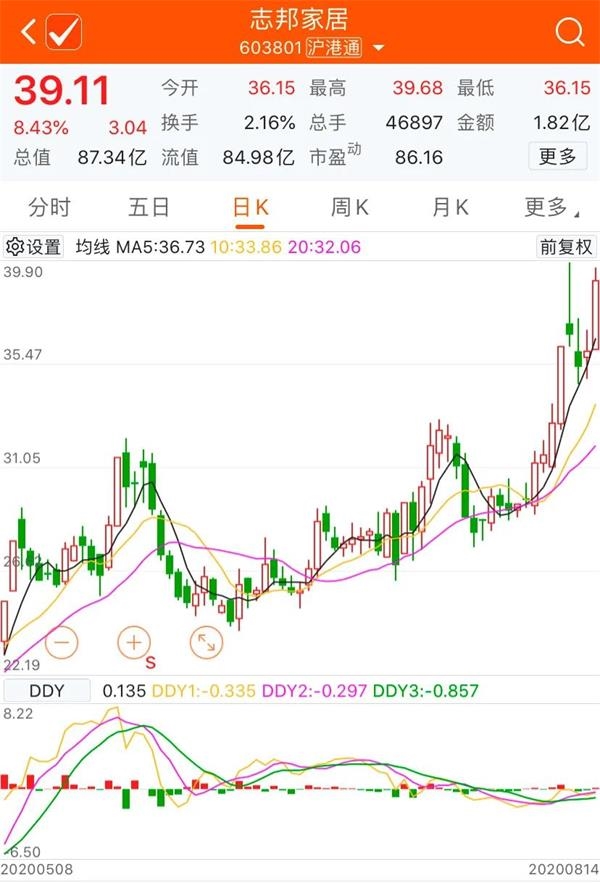 志邦股票行情，科技巨擘重塑投資未來(lái)之路