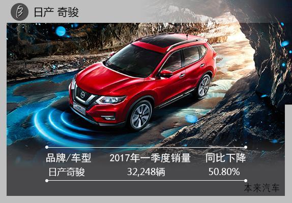 西安奇駿最新報(bào)價(jià)驚爆下降，驚喜優(yōu)惠活動(dòng)火熱進(jìn)行中！