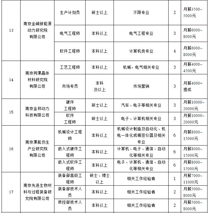 溧水司機招聘，日常與溫暖友情的旅程