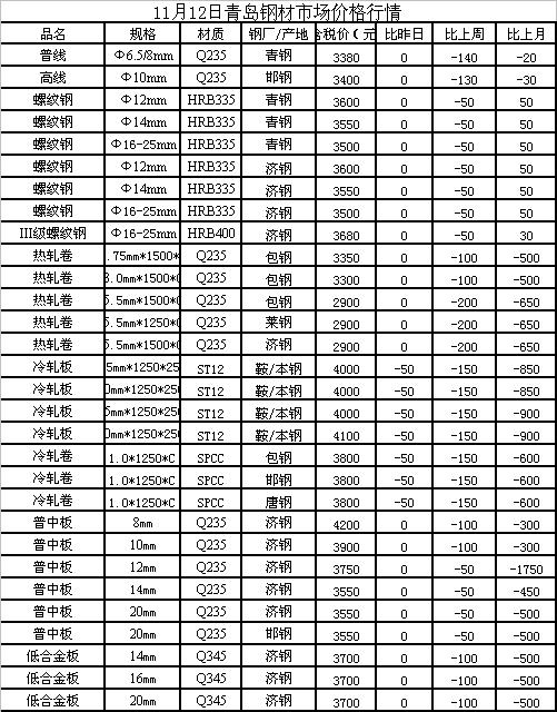 杭州鋼材市場(chǎng)價(jià)格行情詳解，如何把握市場(chǎng)動(dòng)態(tài)，洞悉價(jià)格走勢(shì)
