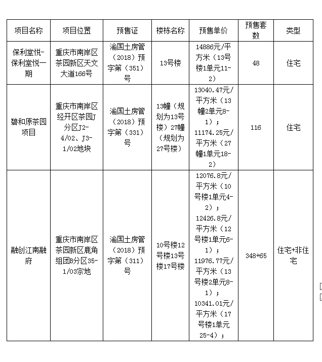 重慶佳兆業(yè)最新住宅價(jià)格揭秘，探索最新住宅價(jià)格動(dòng)態(tài)