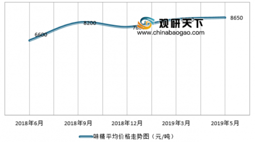 味精價(jià)格行情變化解析，學(xué)習(xí)成就自信與夢(mèng)想之路