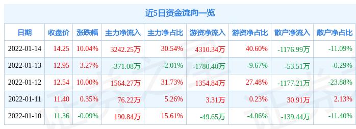 靜電噴涂及電泳漆加工 第12頁