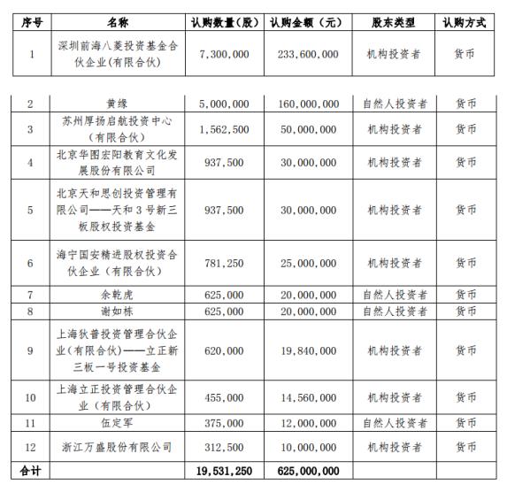 華圖教育上市歷程回顧與未來(lái)展望，探討發(fā)展歷程及前景預(yù)測(cè)
