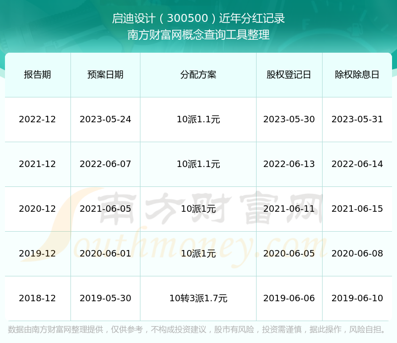 啟迪設(shè)計(jì)股票，夢想激發(fā)，引領(lǐng)自信成就之路