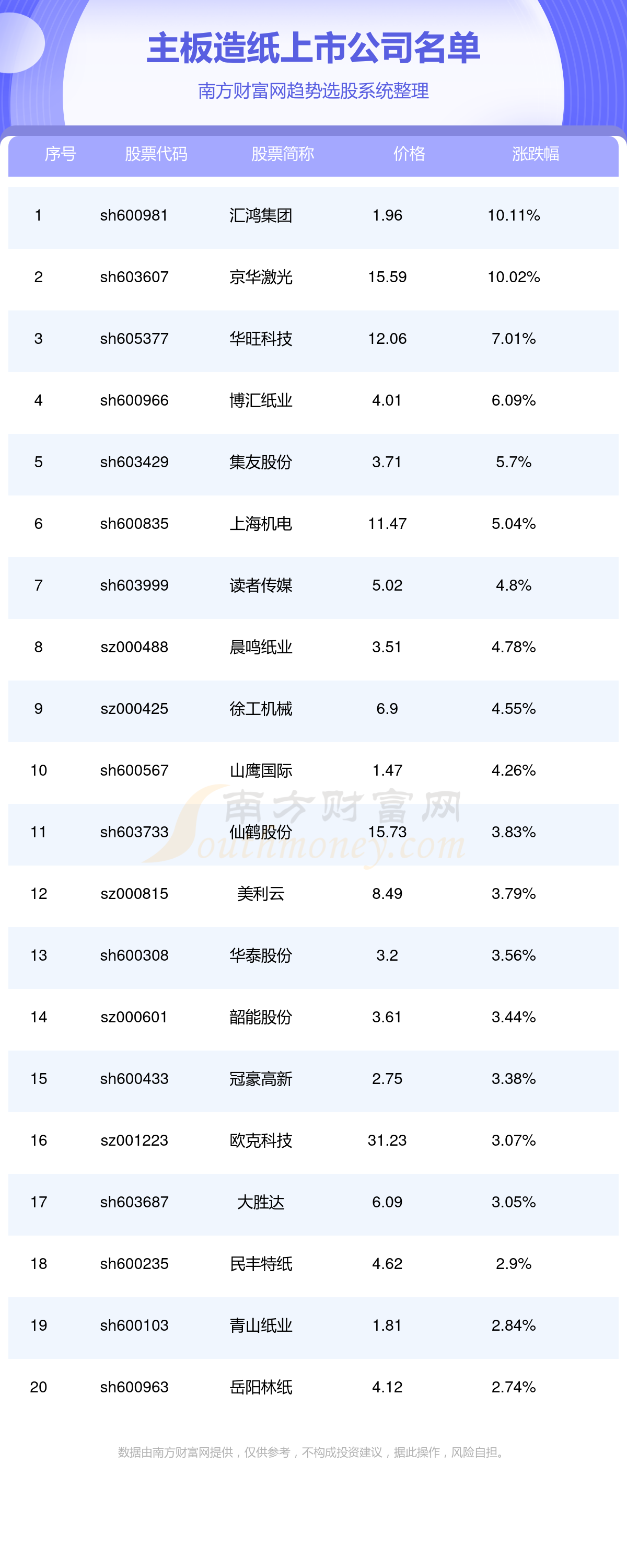 印制電路板上市公司行業(yè)前沿及領軍企業(yè)深度解析