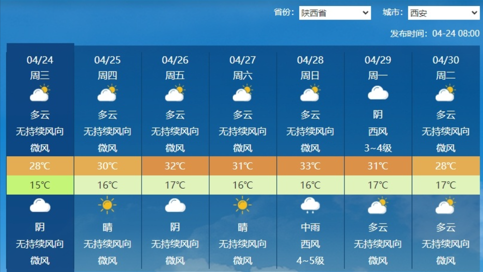 最新天氣開啟，迎接無限可能！