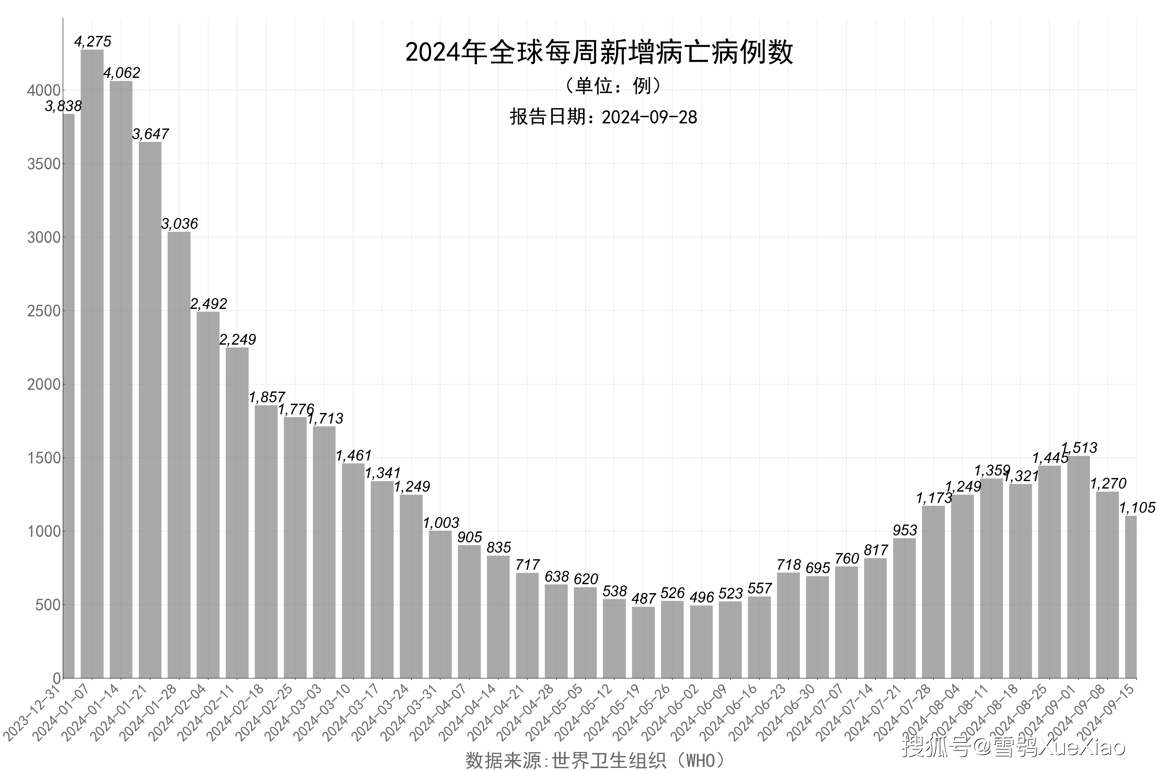 美國最新病例數(shù)據(jù)及其觀點(diǎn)闡述