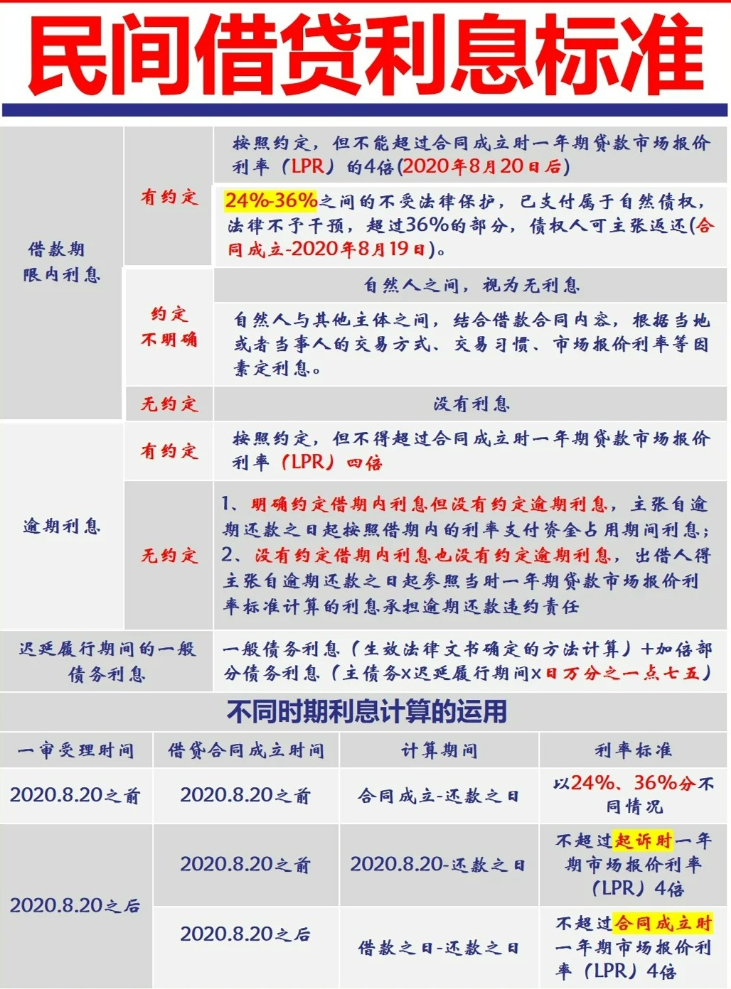 民間貸款利率最新動態(tài)，變化中的機(jī)遇與挑戰(zhàn)，成就感的源泉