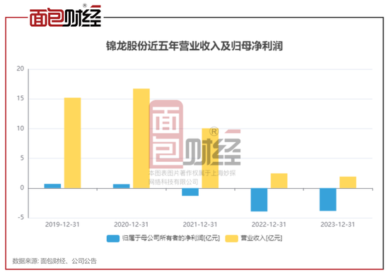 重磅更新，最新證券股信息匯總??