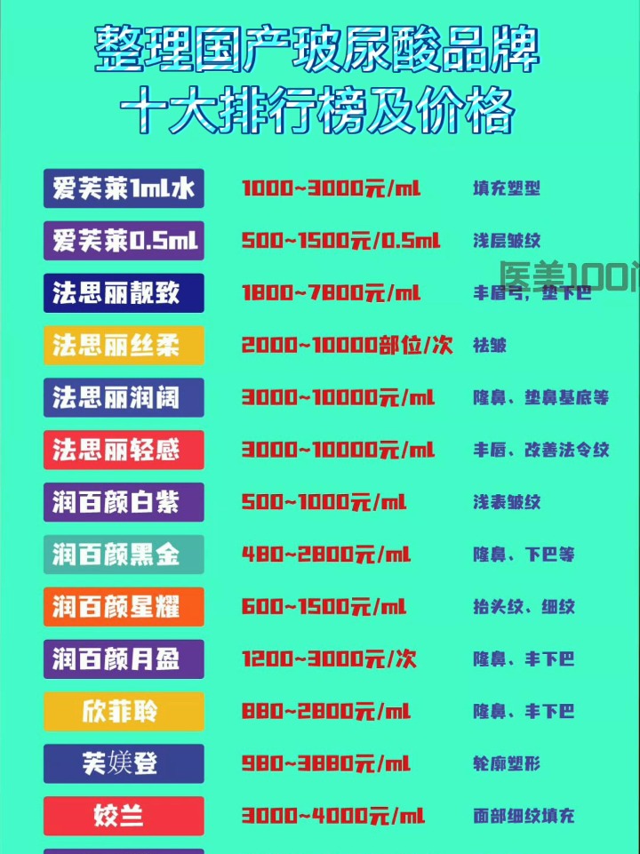 玻尿酸最新價(jià)格概覽，市場(chǎng)走勢(shì)分析與應(yīng)用指南
