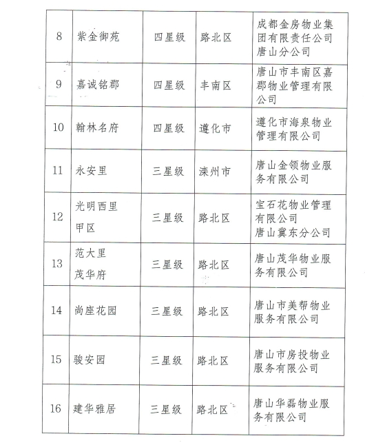 唐山最新發(fā)布引領(lǐng)潮流新動態(tài)，引領(lǐng)城市發(fā)展的最前沿資訊