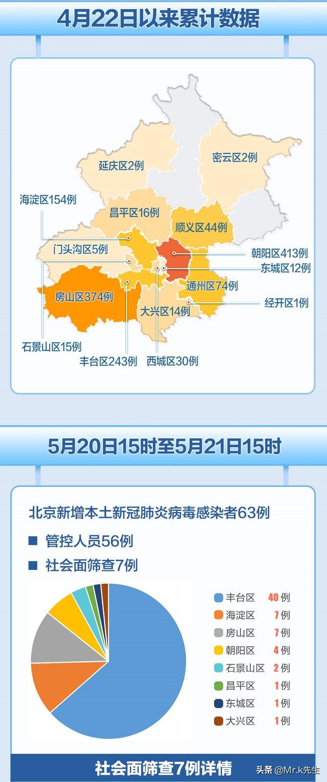 第2頁