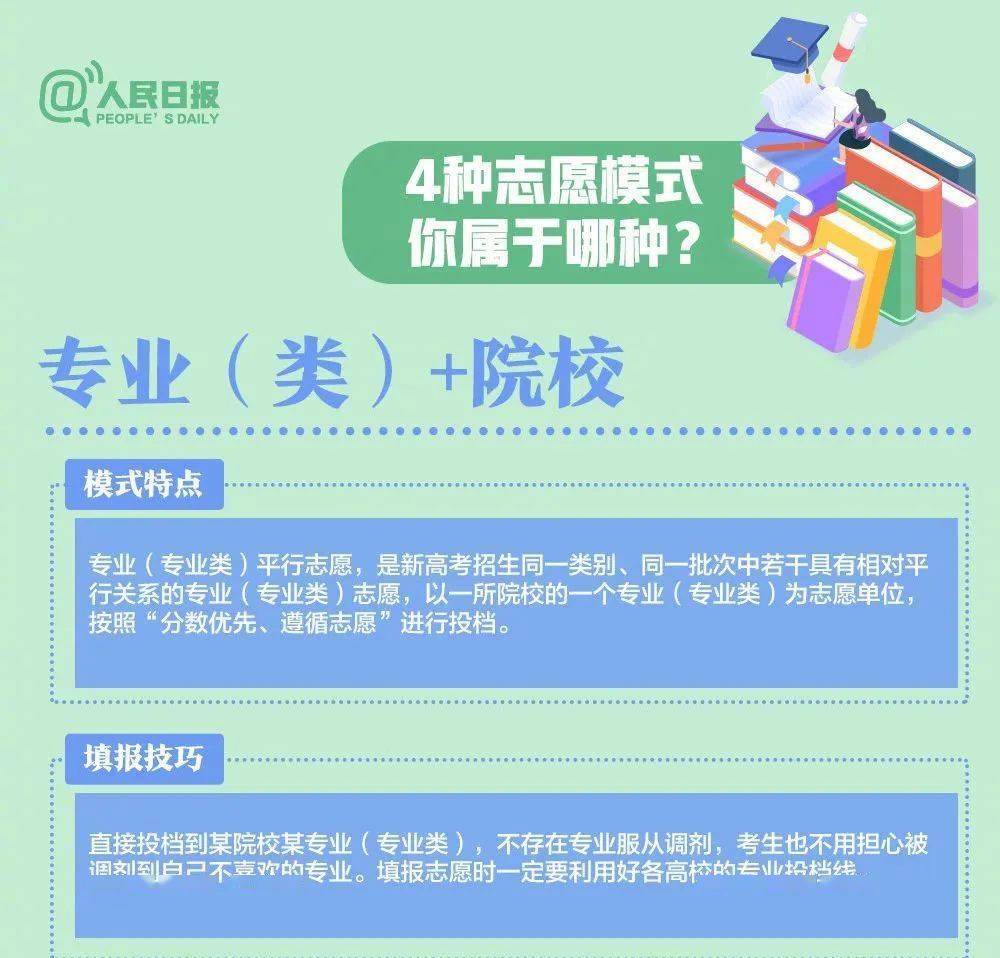 高考志愿填報指南，揚帆起航，掌握未來方向！