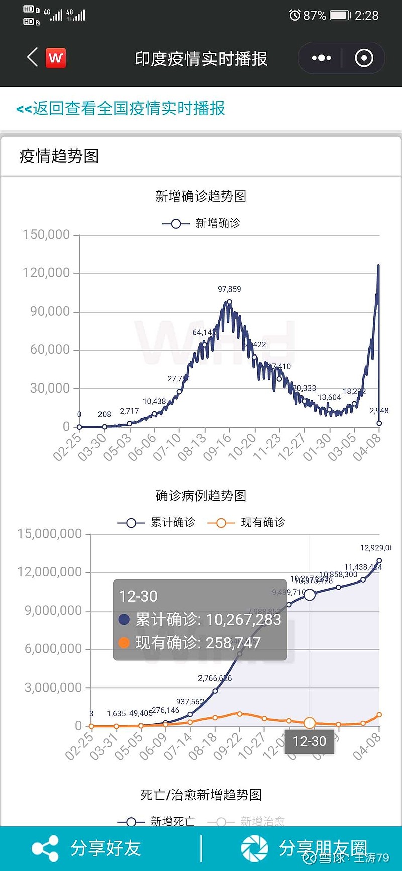 印度疫情最新報道，疫情中的溫情日常