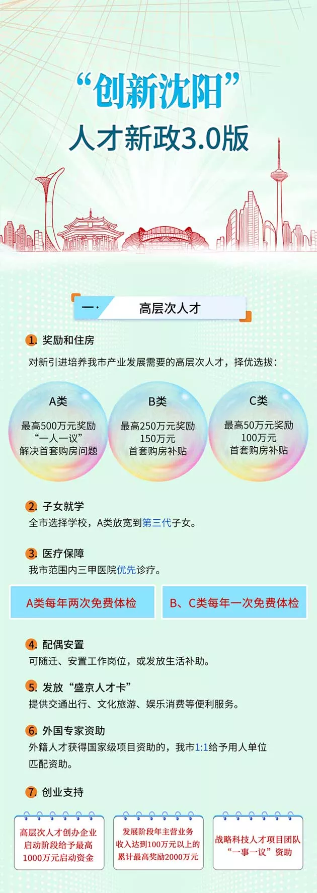 沈陽最新補貼政策，學(xué)習(xí)變革，成就未來準(zhǔn)備行動！