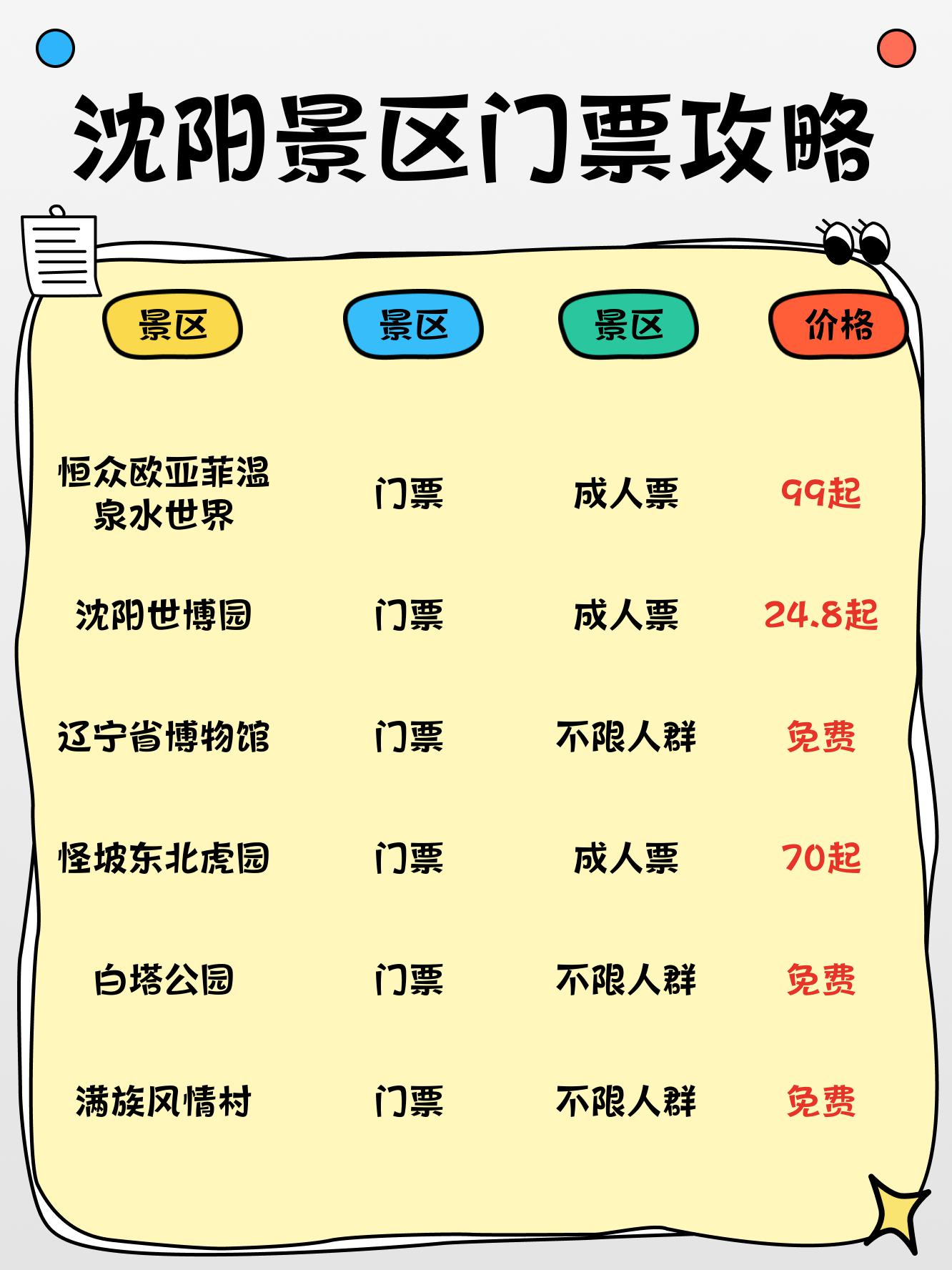沈陽(yáng)最新信息，高科技革新之旅，未來(lái)生活新篇章體驗(yàn)