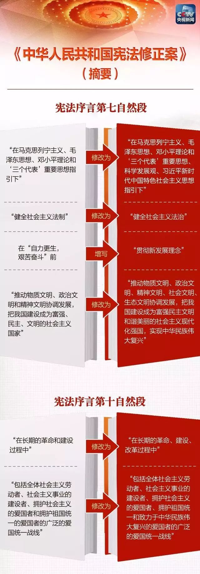 最新憲法引領(lǐng)時(shí)代新征程，開啟憲法新篇章?