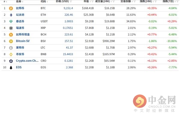 機械零部件 第10頁