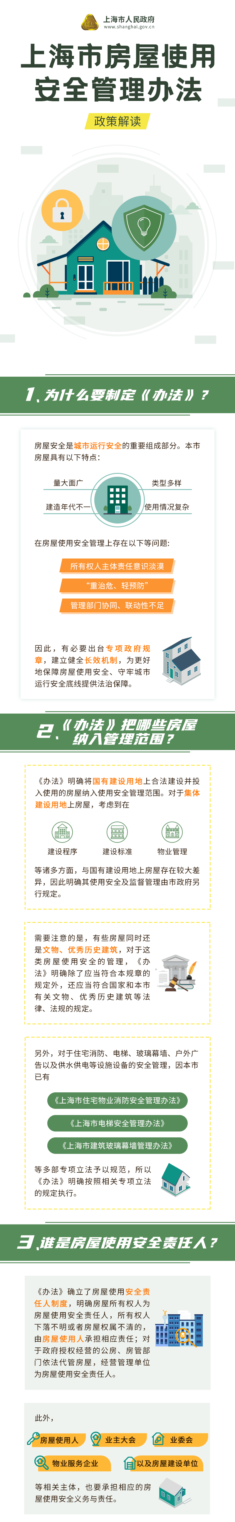 最新滬房管法引發(fā)的住房權益探討熱潮