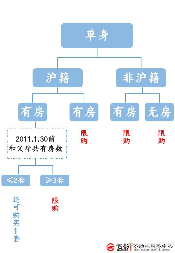上海房產限購最新動態(tài)及步驟指南，初學者與進階用戶必讀
