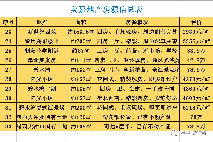 藤縣最新房源大揭秘，熱門房源一網(wǎng)打盡