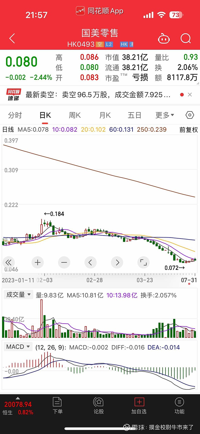 國美最新股票動態(tài)及投資前景深度解析，市場分析、案例探究與投資策略