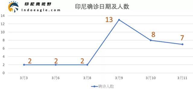 今日確診人數(shù)更新，變化中的力量與學(xué)習(xí)之魅力