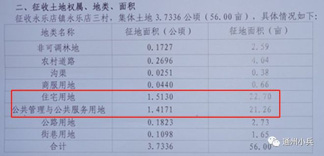 人和鎮(zhèn)最新征地，多方觀點(diǎn)下的深入探討與解析