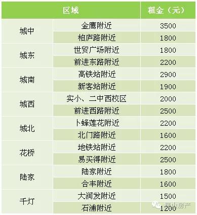 昆山最新房租動態(tài)，追夢路上的蛻變與自信之路