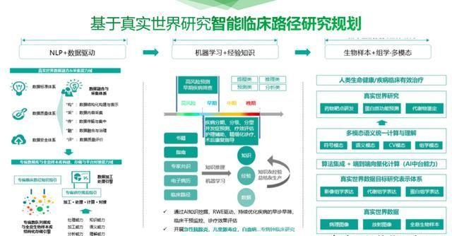 最新醫(yī)院軟件技術(shù)，智能便捷的醫(yī)療新體驗(yàn)