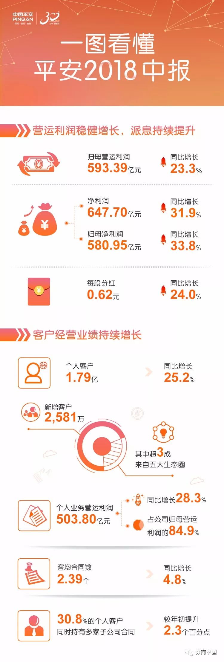 平安集團最新現(xiàn)狀，發(fā)展、挑戰(zhàn)全面探討
