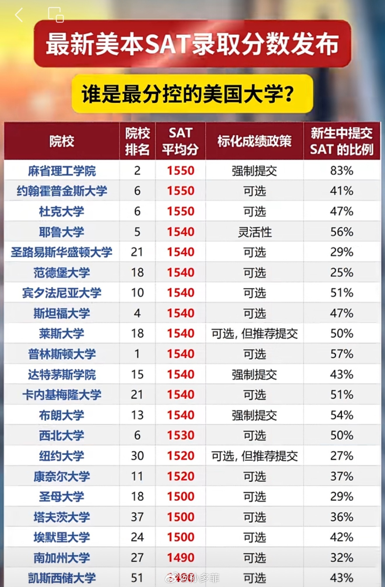 薩省最新分?jǐn)?shù)更新，自然美景的探索之旅