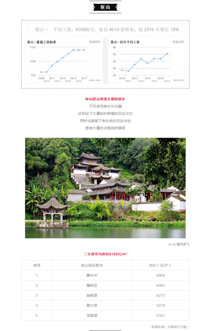 元陽(yáng)最新房?jī)r(jià)火熱出爐，你準(zhǔn)備好購(gòu)房了嗎？