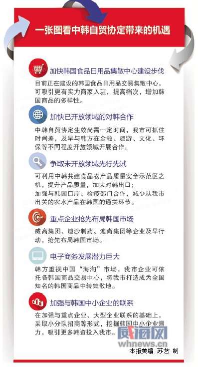 中韓示范區(qū)征收新動態(tài)，今日探索自然美景之旅
