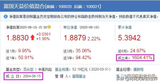 160607鵬華價(jià)值基金凈值最新，查詢步驟指南與理解（適用于初學(xué)者與進(jìn)階用戶）