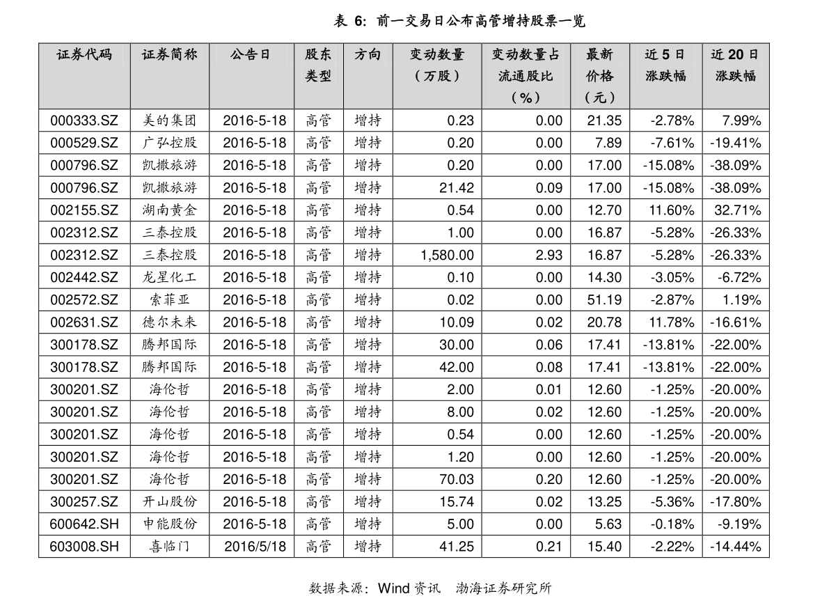 今日最新凈值揭秘，科技魅力下的智能理財新生活——探索科技前沿的000457基金凈值查詢之旅