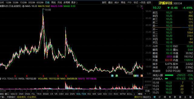 津膜科技重組動(dòng)態(tài)，變化帶來(lái)自信與成就感