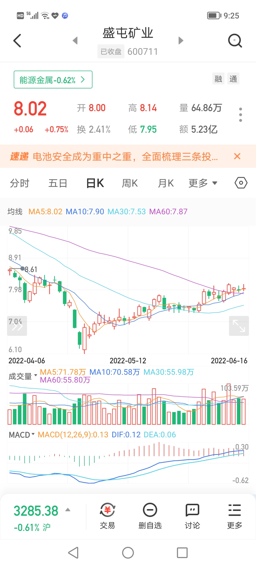 盛屯礦業(yè)股票最新動態(tài)，投資指南與詳細步驟解析